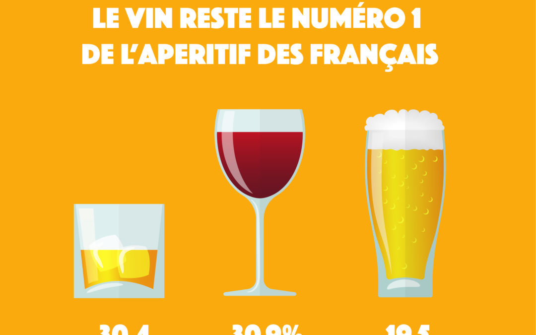 Apéritif : que boivent les français ?
