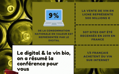 La vente de vin en ligne : Zoom sur le Bio