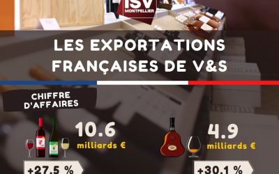 Record d’exportations des vins et spiritueux français en 2021 !