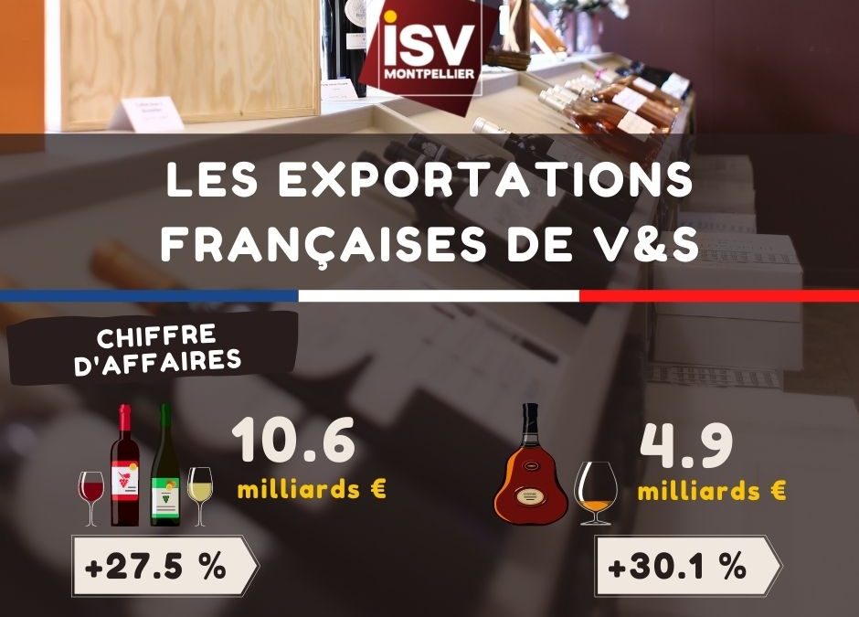 Record d’exportations des vins et spiritueux français en 2021 !