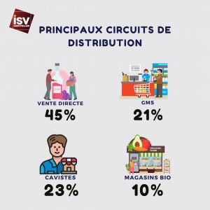 Distrib marché des vins bio