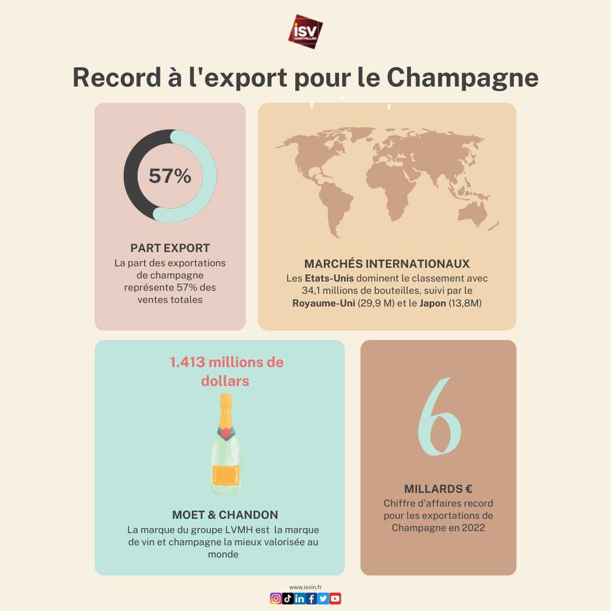 BUSINESS: Champagne export markets infographic