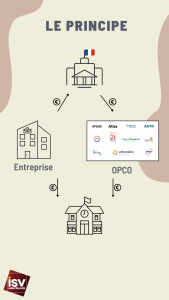 Qui paye mon école en alternance ?