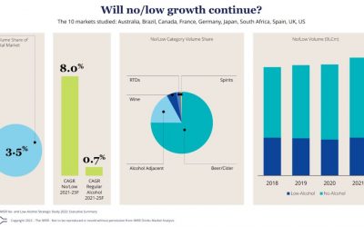 Le « sans alcool » ne connait pas la crise